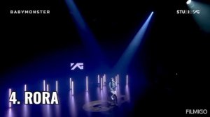 BABY MONSTER VOCAL RANKING