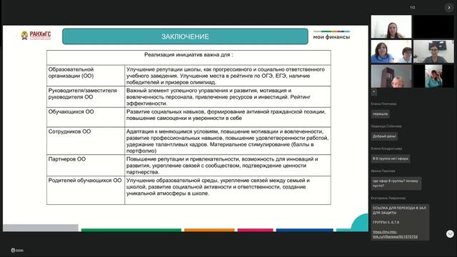 Современные Технологии Управления 25.04, защиты, часть 1 – день 9