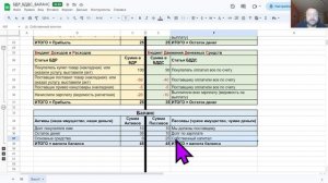 БДР и БДДС доступным языком