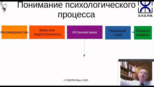 Страх и тоска Coronavirus смотреть онлайн