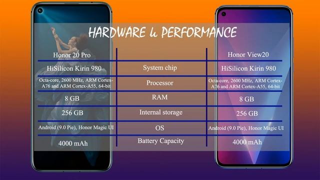 Huawei Honor 20 Pro vs Huawei Honor View 20 смотреть онлайн