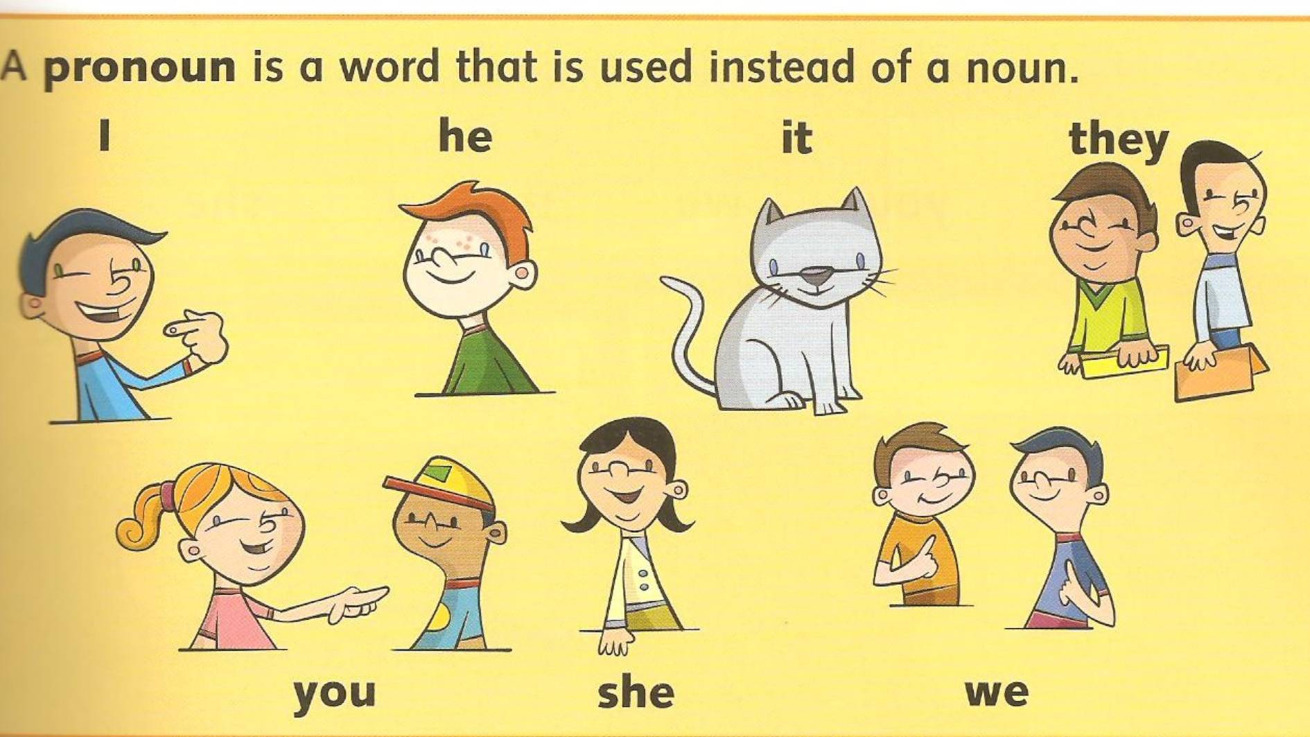 LESSON ➤ POSSESIVE PRONOUNS AND ADJECTIVES