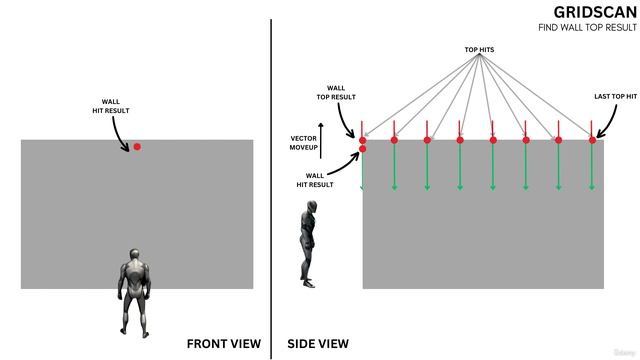 35 - Grid Scan Theory смотреть онлайн