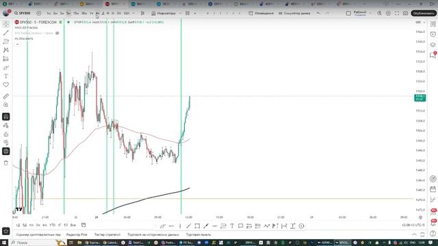 Онлайн торговля на Форекс 28.04.25 смотреть онлайн