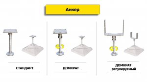 Регулируемые опоры + анкера NEW - полный комплект анкеров на выбор под любые задачи.
