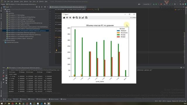 [Курс «Продвинутые инструменты аналитики ТИМ-данных»] Визуализация табличных данных смотреть онлайн