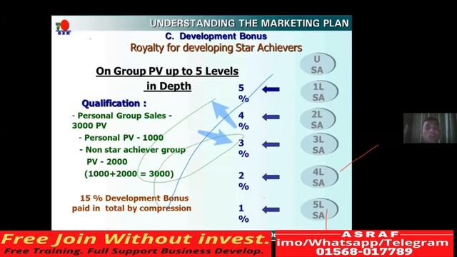 Part 02 DXN Marketing Plan by Mr Jahangir Alam Crown Diamond CD DXN World смотреть онлайн