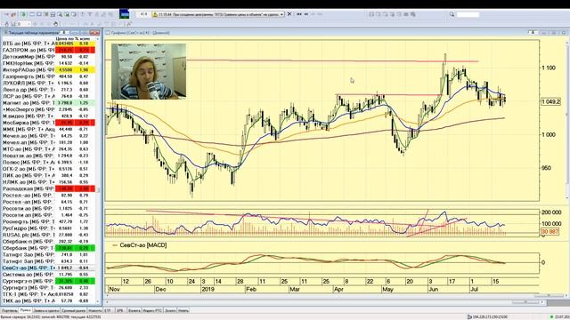 Не так страшен чарт: биржевая аналитика - 23.07.2019; 16:00 (мск) смотреть онлайн
