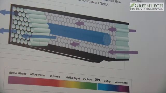 EXPO   VOLGA  ВАШ КОТТЕДЖ часть 3 GreenTech