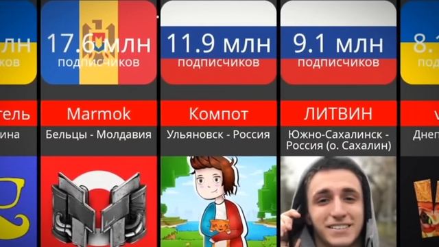 мне сказали то что в этом видео есть мой город и моя старан смотреть онлайн