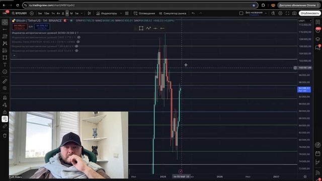 КОРРЕКЦИЯ ИЛИ ИДЕМ ДАЛЬШЕ?! Ежедневный обзор BTC (биткоина) 28.04.2025