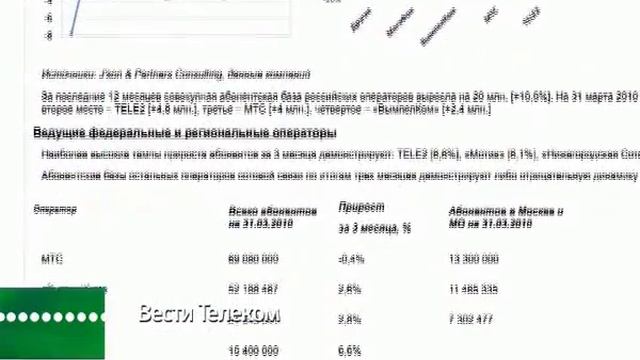 Вести Телеком  08.05.10