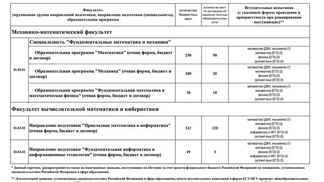 Смех-поддержка