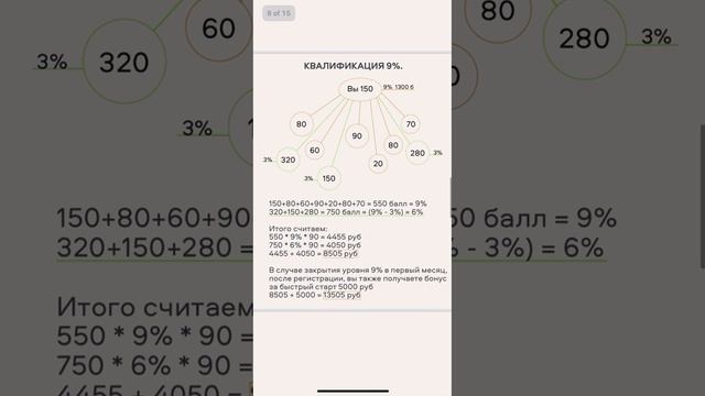 МАРКЕТИНГ ПЛАН КОМПАНИИ VERITATE смотреть онлайн