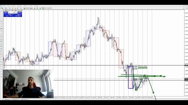 🔥 Торговый план по европейским парам 16.09.20 🔥 смотреть онлайн
