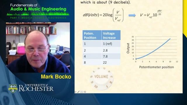 Coursera - Fundamentals of Audio and Music Engineering. Part 1 1 смотреть онлайн