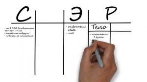 СМЭР - авторский протокол для работы с мыслями