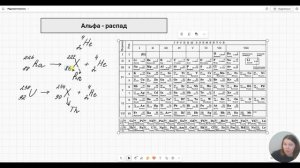Радиоактивность | Альфа-распад | Бета-распад | Период полураспада | Ядерные реакции