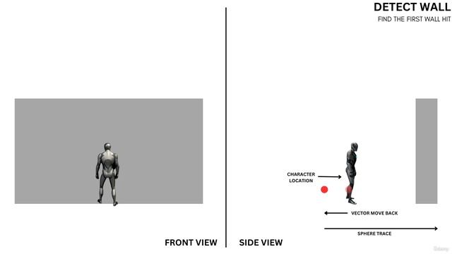 33 - Detect Wall Theory смотреть онлайн