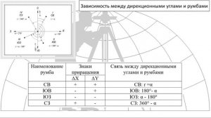 таблица 2