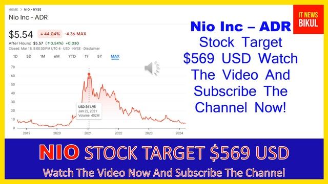 NIO Stock - Nio Inc - ADR Stock Prediction | NIO Stock Latest News Today | NIO Stock Price Target смотреть онлайн