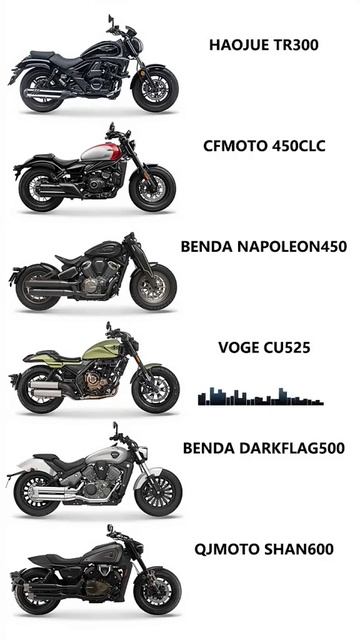 Звук выхлопа Haojue TR300, CFMoto 450clc, Benda napoleon Voge Cu525 Benda DarkFlag Qjmotors srv600 смотреть онлайн