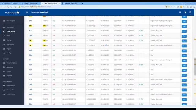 Бот Cryptohopper - настройки и результат торговли смотреть онлайн