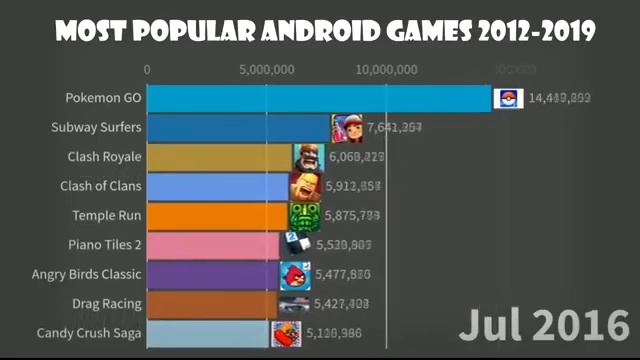 the most popular games for android 2012-2019)самые популярные игры на андроид 2012-2019 смотреть онлайн