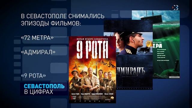Севастополь в цифрах. Выпуск 12. Севастополь в кино смотреть онлайн