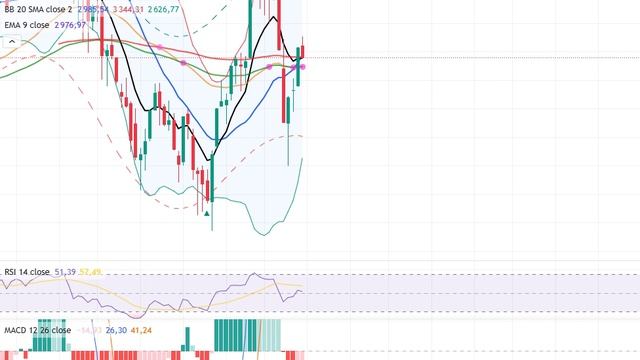 Рынку п*зда! Обвал начался? #инвестиции #трейдинг #акции #фондовыйрынок #Биржевик