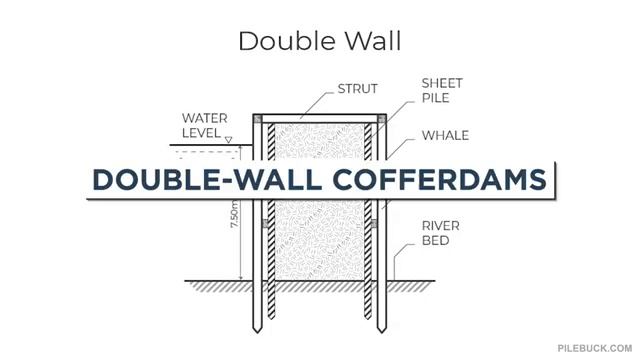 Cofferdams Uses, Types, Construction, And Removal _ Marine Construction Series #4 [get-save.com]