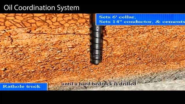 PETRONAS corporate video for z/os assignment смотреть онлайн