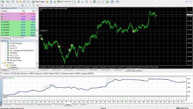 Тестирование советника мт4 по индикатору ишимоку по паре usdjpy с 1.01 2018 по 12.07 2019 смотреть онлайн