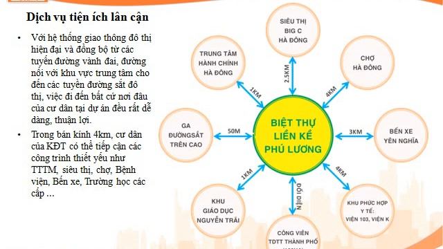Giới thiệu Dự án Phú Lương смотреть онлайн