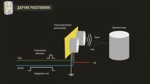 2.2 | Слалом | Робототехника Lego Spike Prime