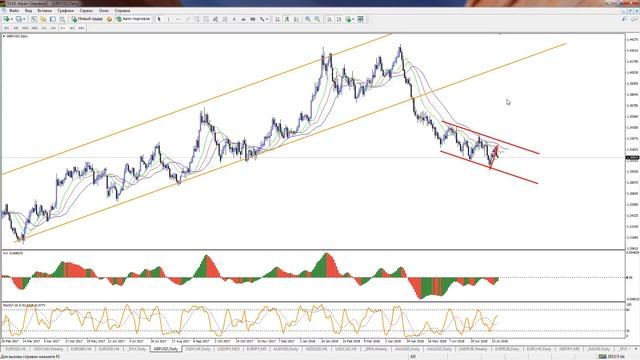 Внутридневная торговля  Взгляд профессионала 2018 07 27