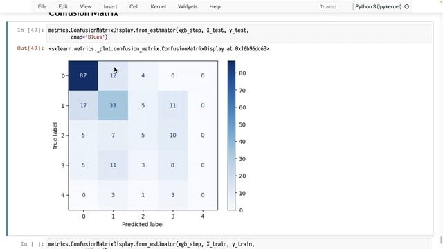085. Using a Confusion matrix to Understand the Model смотреть онлайн