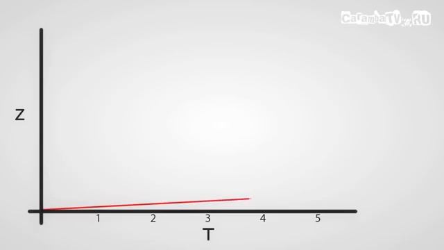 +100500 Школа Магии смотреть онлайн