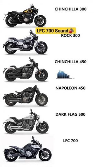 Звук выхлопа Benda chinchilla 300, Benda rock 300, Benda napoleon, Benda Dark flag 500,  LFC 700