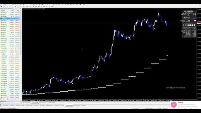 Бинарные опционы | Индикатор и Стратегия для Бинарных опционов и Форекс | Forex binary strategy | смотреть онлайн