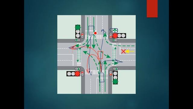 Регулируемые перекрестки смотреть онлайн