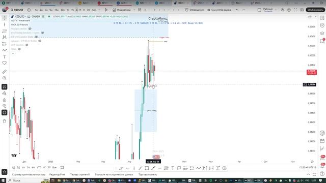 Онлайн торговля на Форекс 29.04.25 смотреть онлайн
