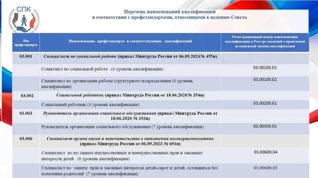 Рябова В.Е. Независимая Оценка Квалификаций В Сфере Безопасности Труда,Социальной Защиты И смотреть онлайн