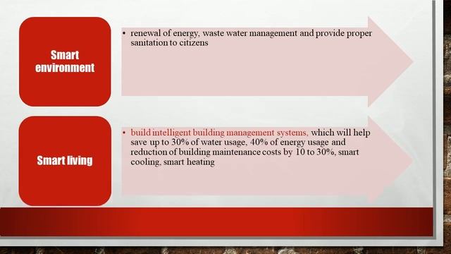 smart city approach смотреть онлайн