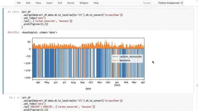 067. Making Line Plots for Time Series Data in Pandas смотреть онлайн