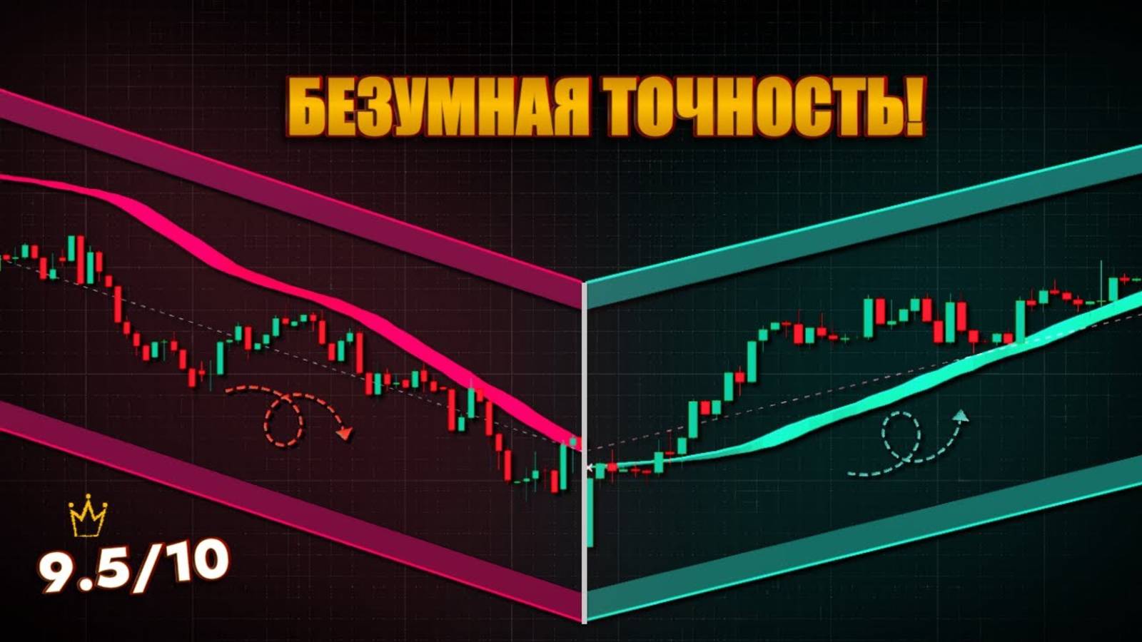 Идеальный трендовый индикатор на TradingView (с полной стратегией) смотреть онлайн