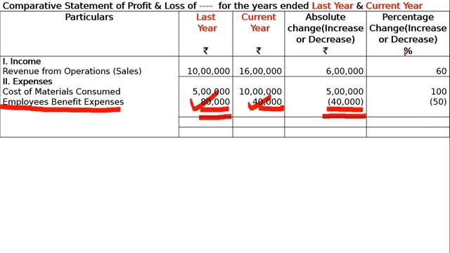 Comparative and Common-Size Statements Q12 | Class 12 | Accountancy | Ray Academy смотреть онлайн