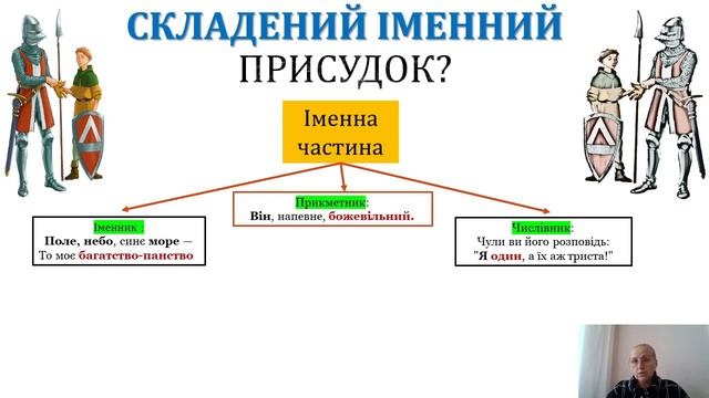 Види присудка. Частина 2 смотреть онлайн