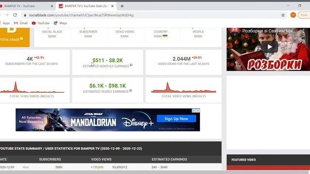 BAMPER TV   обзор канала и сколько зарабатывает канал на YouTube?