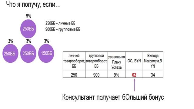 Твоя Выгода Максимум смотреть онлайн